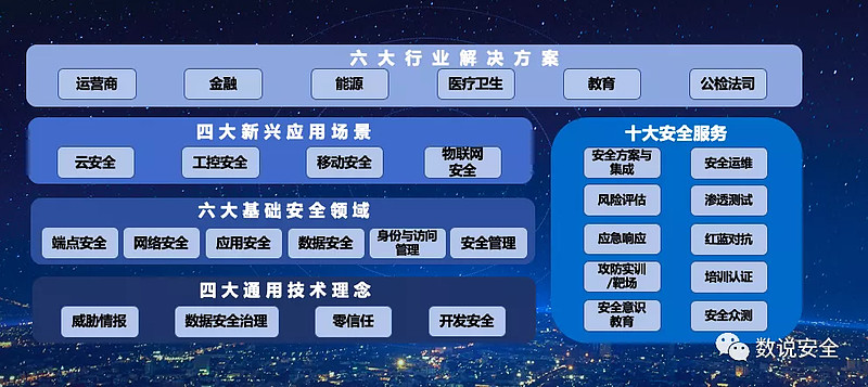 谭晓生:中国网络安全技术趋势分析|洞见 阿尔法公社━━━