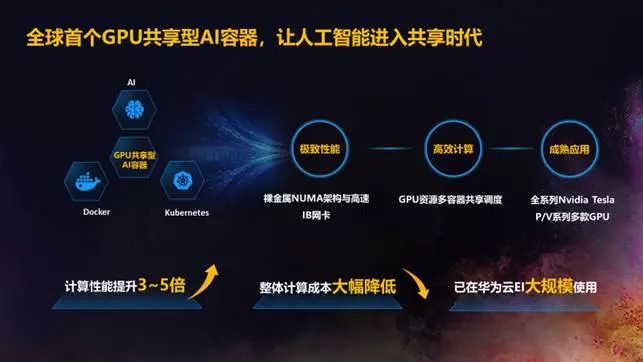 云时代全面到来，华为云如何打造数字化、智能化的黑土地？