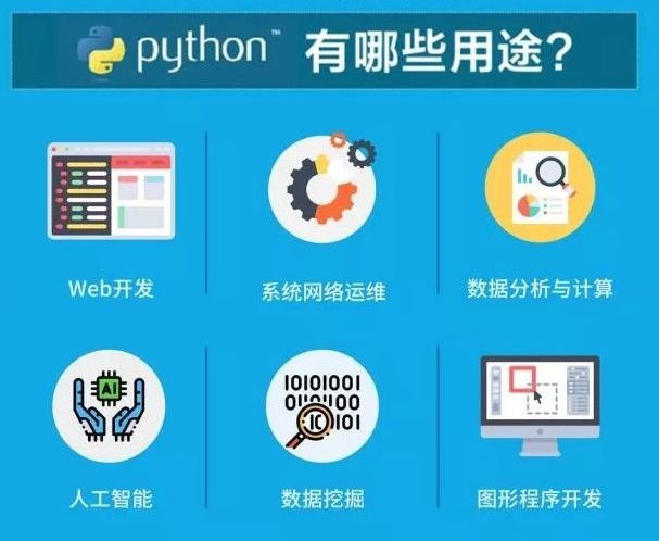 Python在网络技术领域的技术开发与应用探析