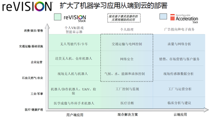 2018年赛灵思 从硬件基石到AI版图的网络技术开发之路